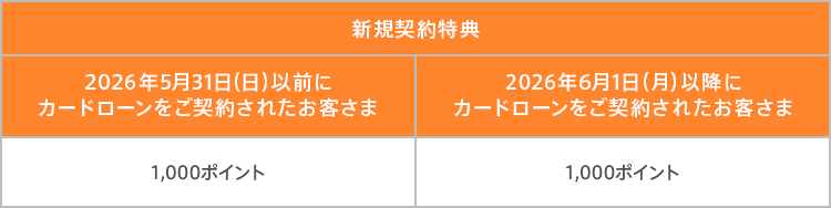 表