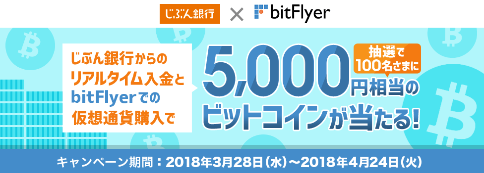 ビットコインが当たる!キャンペーン
