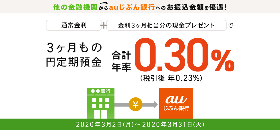 振込みで優遇!円定期預金キャンペーン