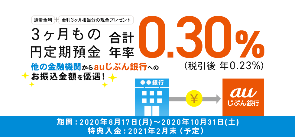 振込みで優遇!円定期預金キャンペーン