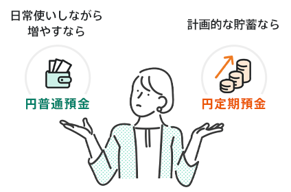 日常使いしながら増やすなら円普通預金 計画的な貯蓄なら円定期預金