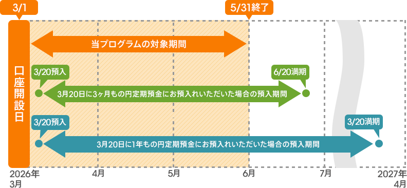 図