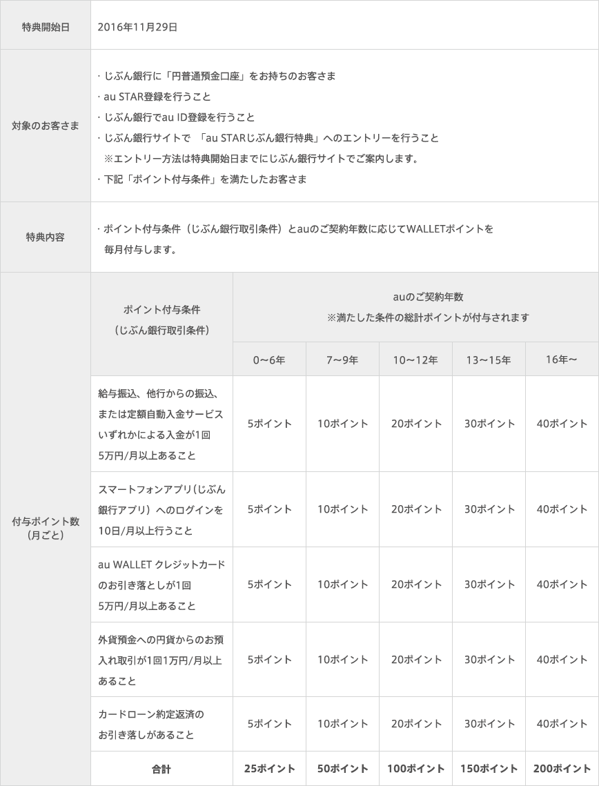 [表]