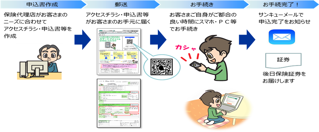 [図]