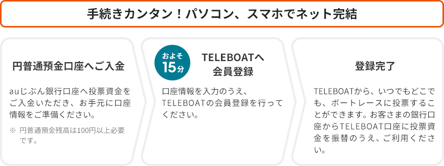 [図]