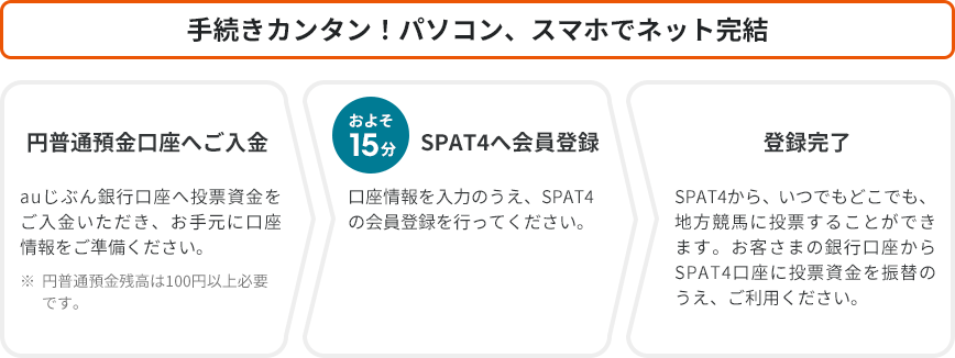 [図]