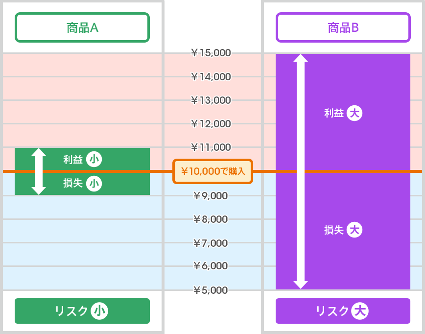 [図]
