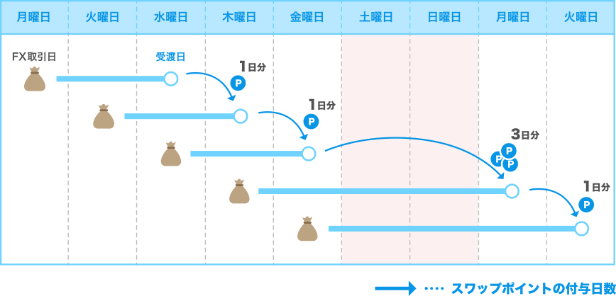 [図]