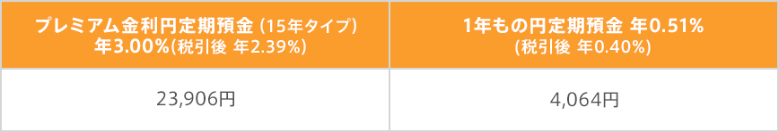 図