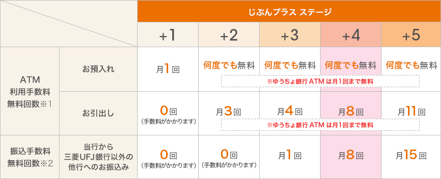 [図]