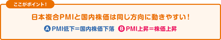 ここがポイント！日本複合PMIと国内株価は同じ方向に動きやすい！