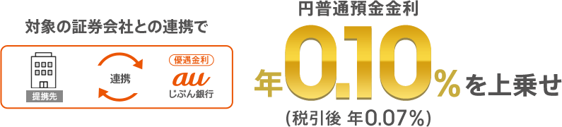 図