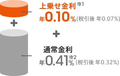 図