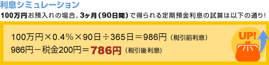 利息シミュレーション 100万円お預入れの場合、3ヶ月(90日間)で得られる定期預金利息の試算は以下の通り! 100万円×0.4%×90日÷365日=986円(税引前利息)986円-税金200円=786円(税引後利息) 利息シミュレーション 100万円お預入れの場合、3ヶ月(90日間)で得られる定期預金利息の試算は以下の通り! 100万円×0.4%×90日÷365日=986円(税引前利息)986円-税金200円=786円(税引後利息)