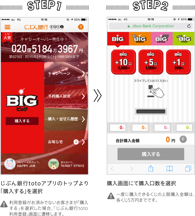 STEP1 じぶん銀行totoアプリのトップより「購入する」を選択 ※利用登録がお済みでないお客さまが「購入する」を選択した場合、「じぶん銀行toto利用登録」画面に遷移します。 STEP2 購入画面にて購入口数を選択 ※一度に購入できるくじの上限購入金額は、各くじ5万円までです。