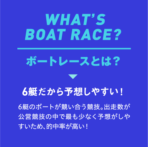 WHAT’S BOAT RACE? ボートレースとは? 6艇だから予想しやすい!6艇のボートが競い合う競技。出走数が公営競技の中で最も少なく予想がしやすいため、的中率が高い!