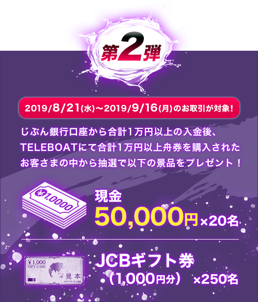 第2弾 2019/8/21(水)~2019/9/16(月)のお取引が対象! じぶん銀行口座から合計1万円以上の入金後、TELEBOATにて合計1万円以上舟券を購入されたお客さまの中から抽選で以下の景品をプレゼント! 現金50,000円×20名 JCBギフト券(1,000円分)×250名