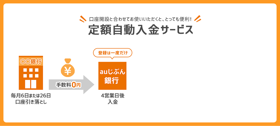 口座開設と合わせてお使いいただくと、とっても便利!定額自動入金サービス