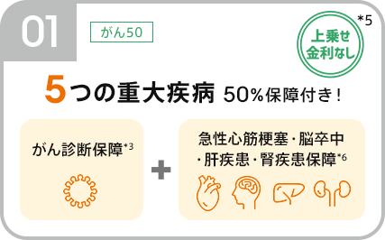 01：がん50。上乗せ金利せなし*5。5つの重大疾病 50％保障付き！がん診断保障*3＋急性心筋梗塞・脳卒中・肝疾患・腎疾患保障*6
