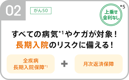02：がん50。上乗せ金利なし*5。すべての病気*1やケガが対象！長期入院のリスクに備える！全疾病長期入院保障*1+月次返済保障