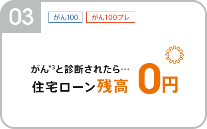 03:がん100、がん100プレ。がんと診断されたら…住宅ローン残高0円
