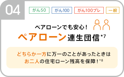 04:がん50、がん100、がん100プレ、一般。ペアローンでも安心！ペアローン連生団信*7。どちらか一方に万一のことがあったときはお二人の住宅ローン残高を保障*8！