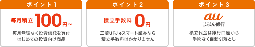 ポイント1 毎月積立100円～ 毎月無理なく投資信託を買付 はじめての投資向け商品 ポイント2 積立手数料0円 三菱UFJ eスマート証券なら積立手数料はかかりません ポイント3 auじぶん銀行 積立代金は銀行口座から手間なく自動引落とし