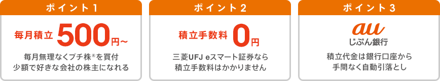 ポイント1 毎月積立500円～ 毎月無理なくプチ株🄬を買付 少額で好きな会社の株主になれる ポイント2 積立手数料0円 三菱UFJ eスマート証券なら積立手数料はかかりません ポイント3 auじぶん銀行 積立代金は銀行口座から手間なく自動引落とし