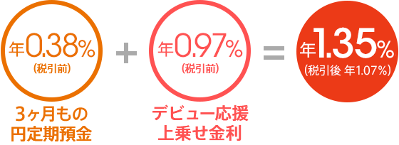 図