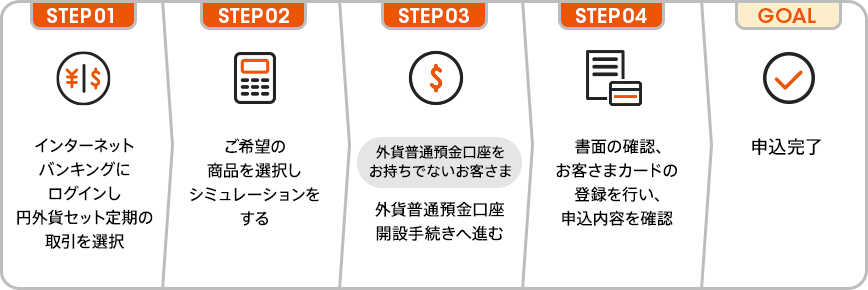 図